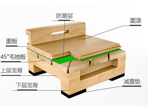 45度斜鋪龍骨